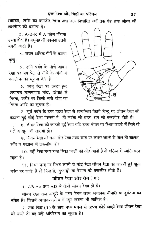 Hasta Rekha Dvara Roga Jnana Evam Nidana